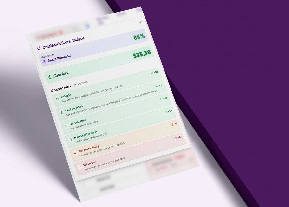 Omassist AI surfacing caregiver match scores and operational insights to the office